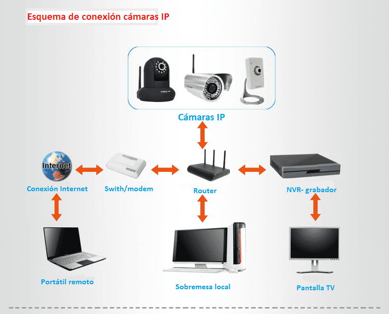 distribuidor de camaras dahua en ica